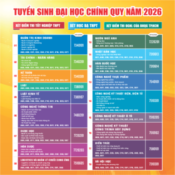 Thông báo tuyển sinh Đại học chính quy năm 2026