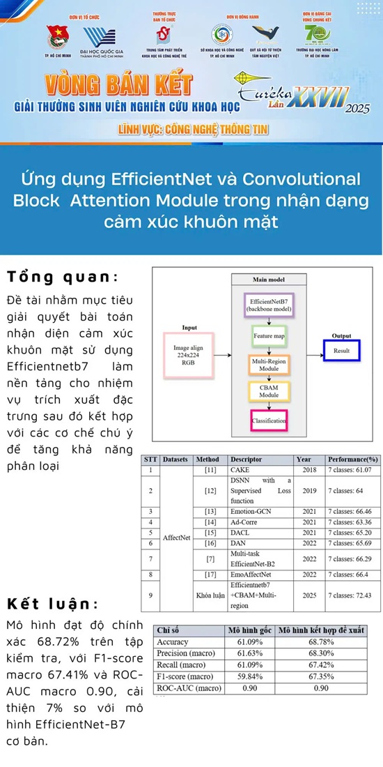 NGHIÊN CỨU KHOA HỌC (5)