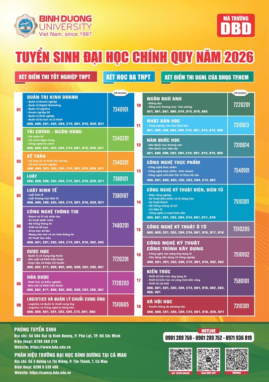 18 NGÀNH ĐÀO TẠO