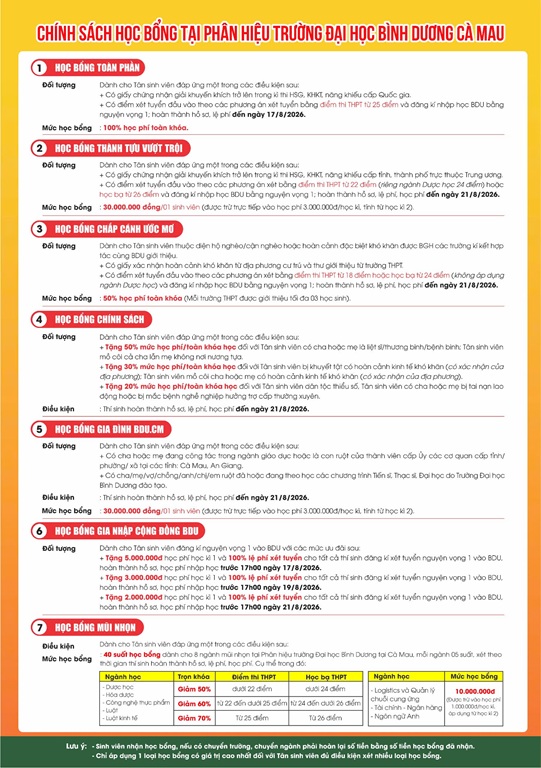 7 CHÍNH SÁCH HỌC BỔNG
