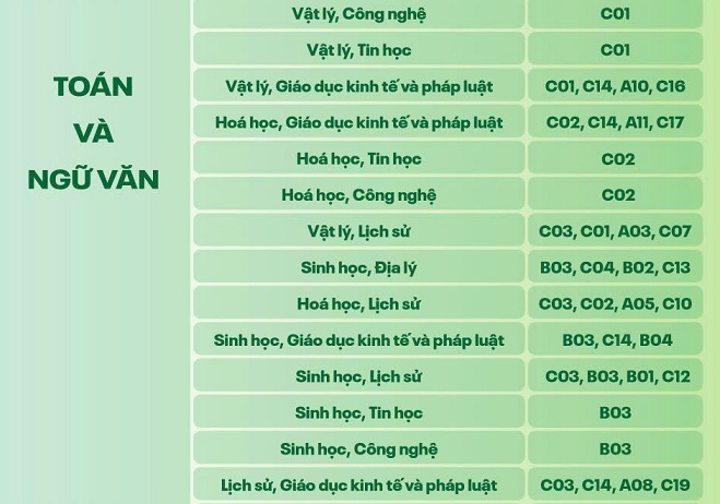 TUYỂN SINH 2025 (3)