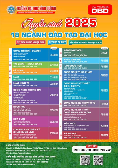 MÃ NGÀNH