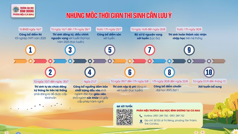 MỐC THỜI GIAN XÉT TUYỂN
