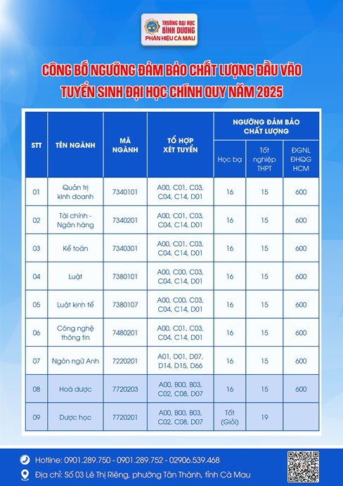 ngưỡng đảm bảo