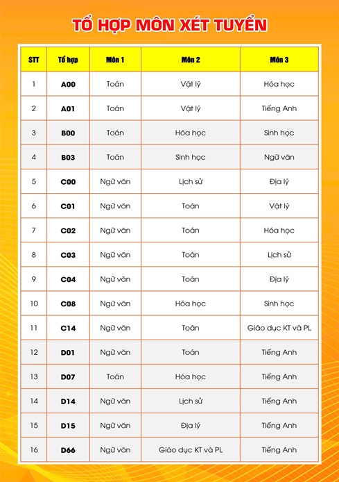 TỔ HỢP